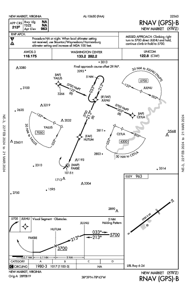New Market New Market, VA (8W2): RNAV (GPS)-B (IAP)