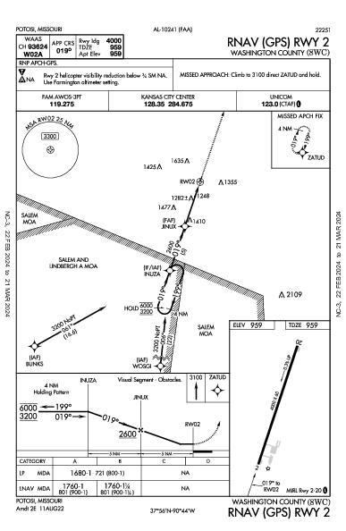 Washington County Potosi, MO (8WC): RNAV (GPS) RWY 02 (IAP)