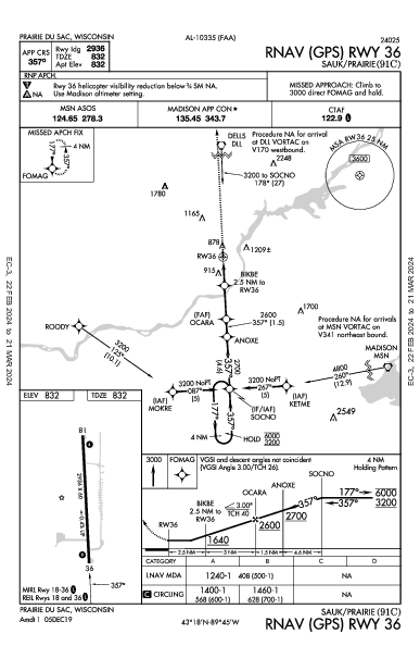 Sauk/Prairie Prairie Du Sac, WI (91C): RNAV (GPS) RWY 36 (IAP)