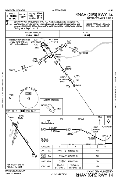 David City Muni David City, NE (93Y): RNAV (GPS) RWY 14 (IAP)