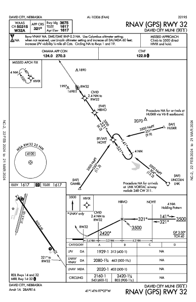 David City Muni David City, NE (93Y): RNAV (GPS) RWY 32 (IAP)