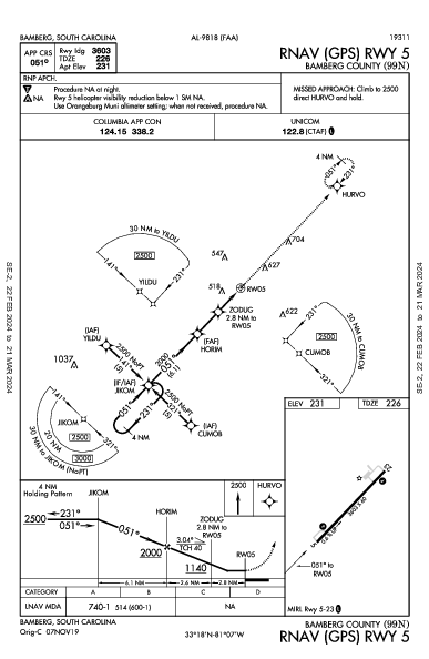 Bamberg County Bamberg, SC (99N): RNAV (GPS) RWY 05 (IAP)