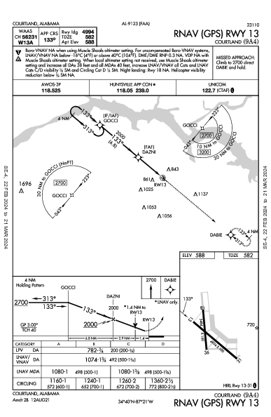 Courtland Courtland, AL (9A4): RNAV (GPS) RWY 13 (IAP)