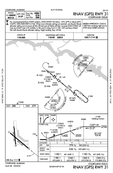 Courtland Courtland, AL (9A4): RNAV (GPS) RWY 31 (IAP)
