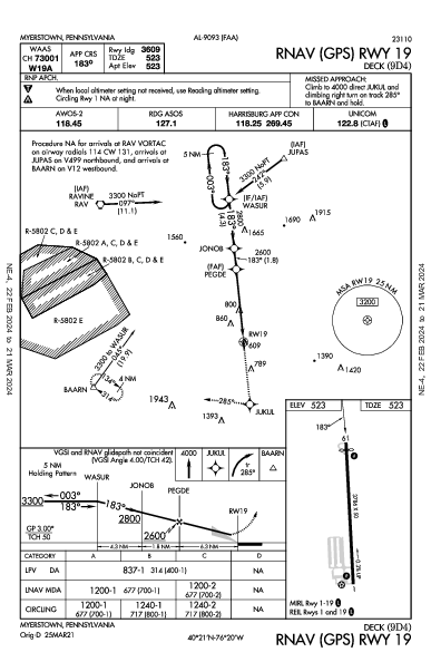 Deck Myerstown, PA (9D4): RNAV (GPS) RWY 19 (IAP)