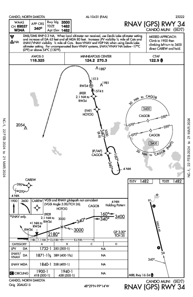 Cando Muni Cando, ND (9D7): RNAV (GPS) RWY 34 (IAP)