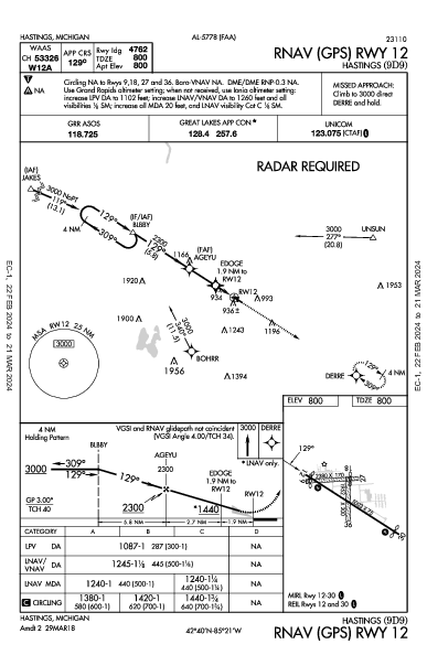 Hastings Hastings, MI (9D9): RNAV (GPS) RWY 12 (IAP)