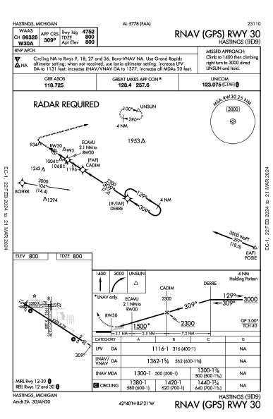 Hastings Hastings, MI (9D9): RNAV (GPS) RWY 30 (IAP)