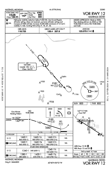 Hastings Hastings, MI (9D9): VOR RWY 12 (IAP)