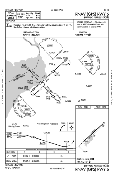 Buffalo Airfield Buffalo, NY (9G0): RNAV (GPS) RWY 06 (IAP)