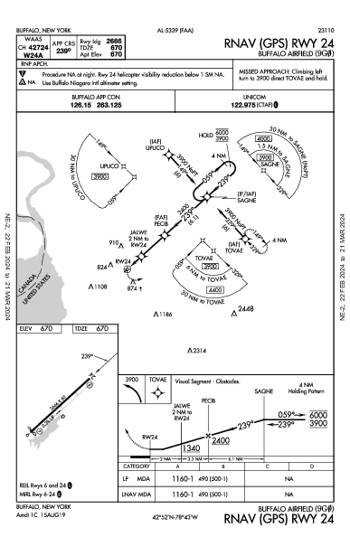 Buffalo Airfield Buffalo, NY (9G0): RNAV (GPS) RWY 24 (IAP)