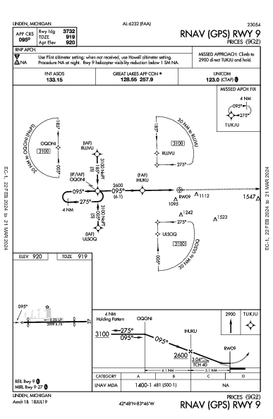 Prices Linden, MI (9G2): RNAV (GPS) RWY 09 (IAP)