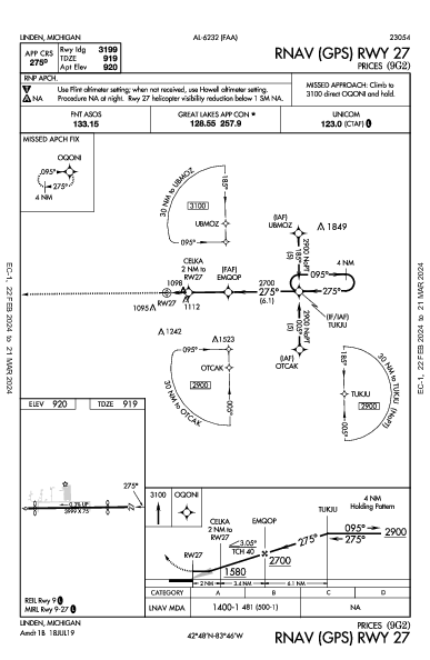 Prices Linden, MI (9G2): RNAV (GPS) RWY 27 (IAP)