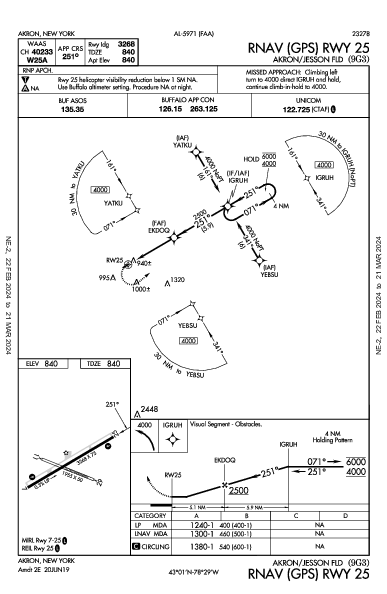 Akron/Jesson Fld Akron, NY (9G3): RNAV (GPS) RWY 25 (IAP)