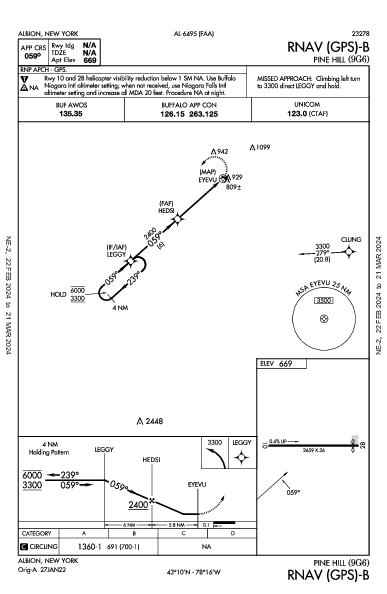 Pine Hill Albion, NY (9G6): RNAV (GPS)-B (IAP)