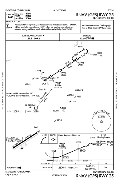 Ebensburg Ebensburg, PA (9G8): RNAV (GPS) RWY 25 (IAP)