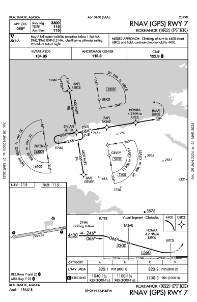 Kokhanok Kokhanok, AK (PFKK): RNAV (GPS) RWY 07 (IAP)