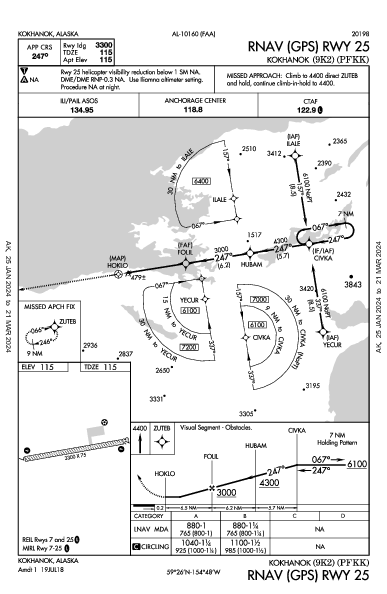 Kokhanok Kokhanok, AK (PFKK): RNAV (GPS) RWY 25 (IAP)