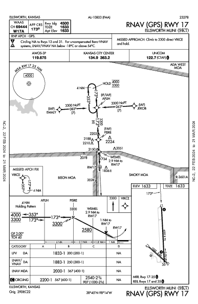 Ellsworth Muni Ellsworth, KS (9K7): RNAV (GPS) RWY 17 (IAP)