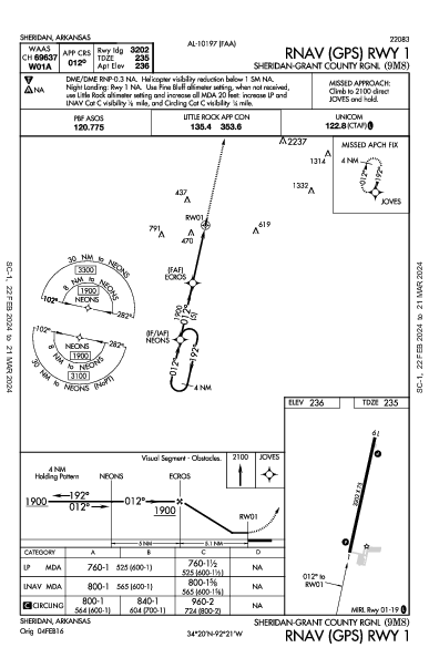 Sheridan-Grant County Rgnl Sheridan, AR (9M8): RNAV (GPS) RWY 01 (IAP)