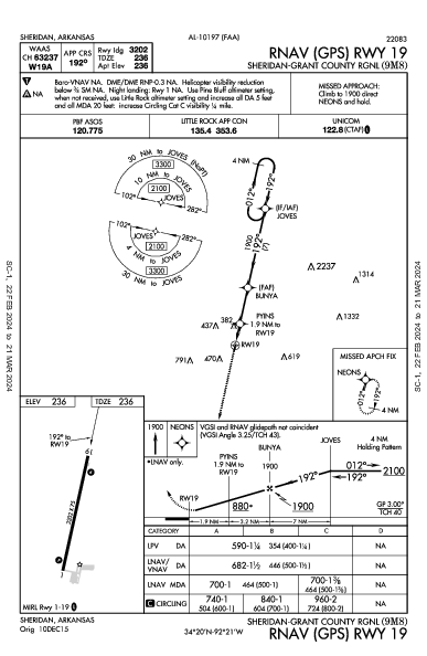 Sheridan-Grant County Rgnl Sheridan, AR (9M8): RNAV (GPS) RWY 19 (IAP)