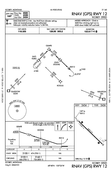 Scobey Scobey, MT (9S2): RNAV (GPS) RWY 12 (IAP)