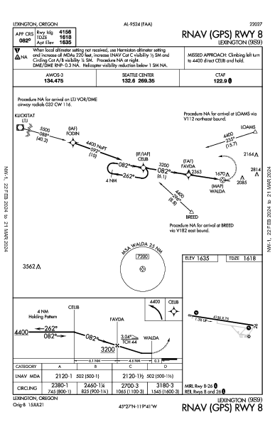 Lexington Lexington, OR (9S9): RNAV (GPS) RWY 08 (IAP)