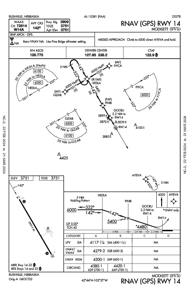 Modisett Rushville, NE (9V5): RNAV (GPS) RWY 14 (IAP)