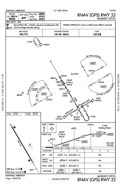 Modisett Rushville, NE (9V5): RNAV (GPS) RWY 32 (IAP)