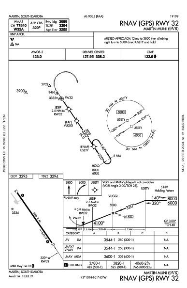 Martin Muni Martin, SD (9V6): RNAV (GPS) RWY 32 (IAP)