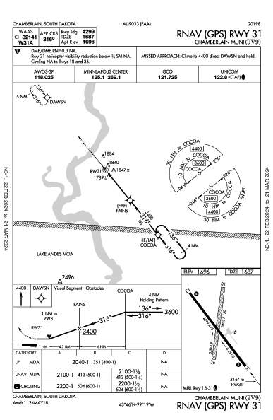 Chamberlain Muni Chamberlain, SD (9V9): RNAV (GPS) RWY 31 (IAP)