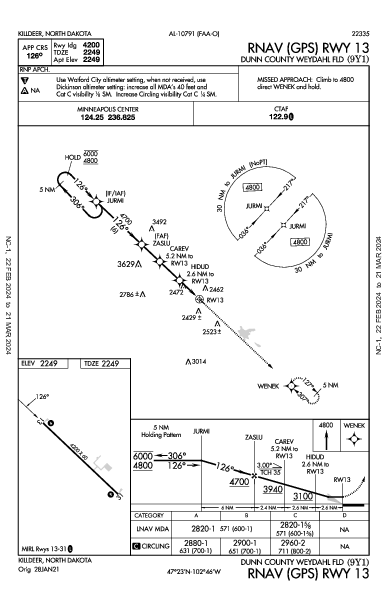 Dunn County Weydahl Fld Killdeer, ND (9Y1): RNAV (GPS) RWY 13 (IAP)