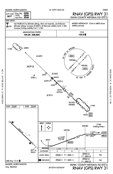 Dunn County Weydahl Fld Killdeer, ND (9Y1): RNAV (GPS) RWY 31 (IAP)