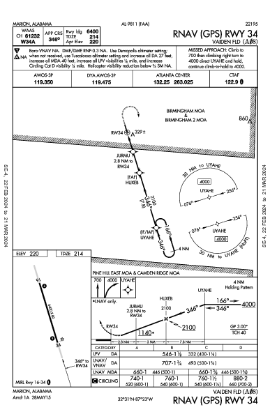 Vaiden Fld Marion, AL (A08): RNAV (GPS) RWY 34 (IAP)