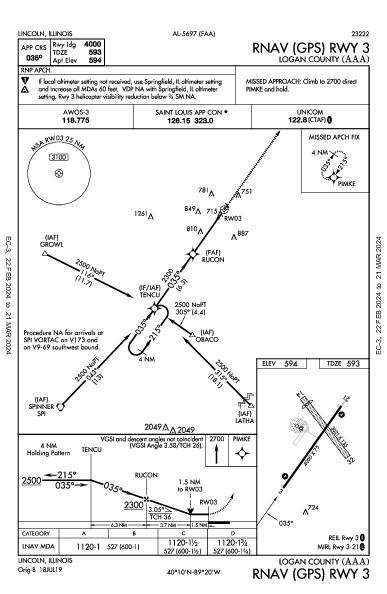 Logan County Lincoln, IL (KAAA): RNAV (GPS) RWY 03 (IAP)