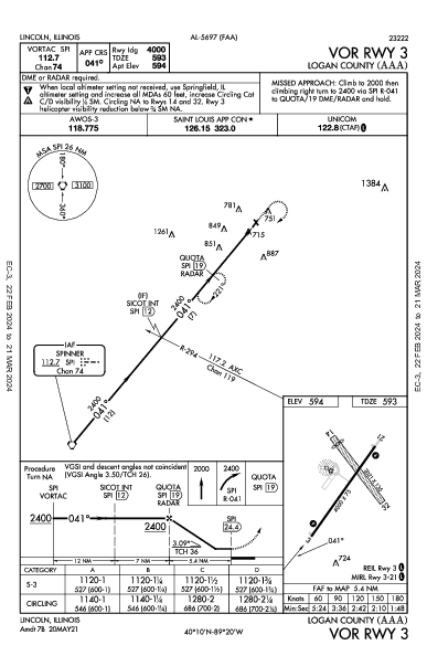 Logan County Lincoln, IL (KAAA): VOR RWY 03 (IAP)