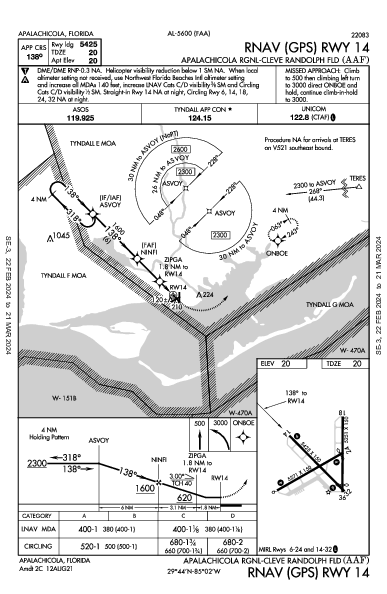 Apalachicola Rgnl-Cleve Randolph Fld Apalachicola, FL (KAAF): RNAV (GPS) RWY 14 (IAP)