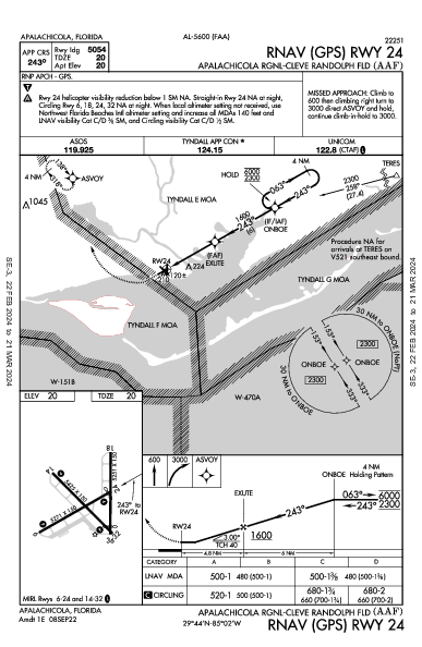 Apalachicola Rgnl-Cleve Randolph Fld Apalachicola, FL (KAAF): RNAV (GPS) RWY 24 (IAP)