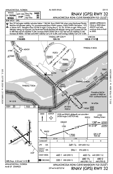 Apalachicola Rgnl-Cleve Randolph Fld Apalachicola, FL (KAAF): RNAV (GPS) RWY 32 (IAP)