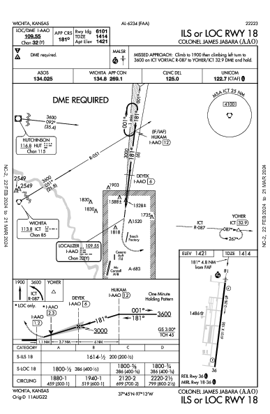 Colonel James Jabara Wichita, KS (KAAO): ILS OR LOC RWY 18 (IAP)