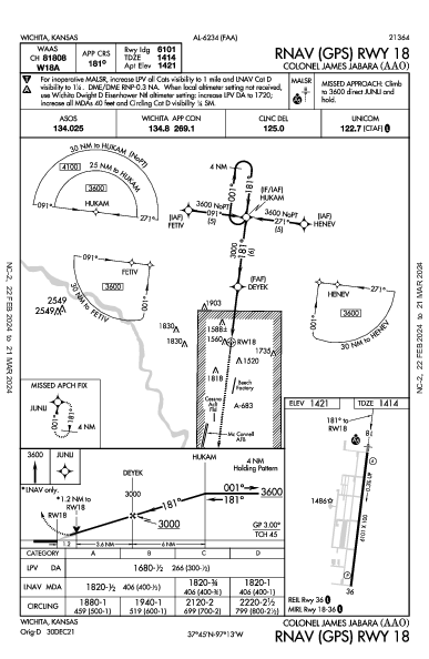 Colonel James Jabara Wichita, KS (KAAO): RNAV (GPS) RWY 18 (IAP)