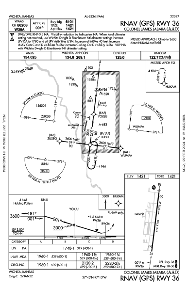 Colonel James Jabara Wichita, KS (KAAO): RNAV (GPS) RWY 36 (IAP)