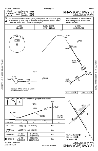 Alturas Muni Alturas, CA (KAAT): RNAV (GPS) RWY 31 (IAP)
