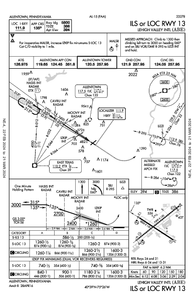 Lehigh Valley Intl Allentown, PA (KABE): ILS OR LOC RWY 13 (IAP)