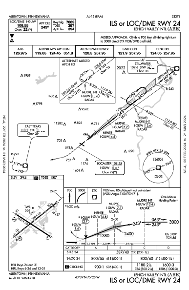 Lehigh Valley Intl Allentown, PA (KABE): ILS OR LOC/DME RWY 24 (IAP)