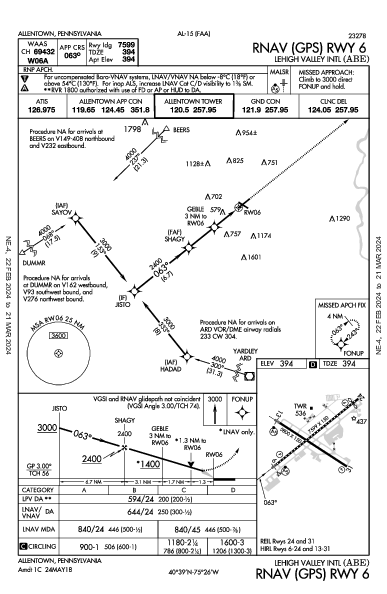 Lehigh Valley Intl Allentown, PA (KABE): RNAV (GPS) RWY 06 (IAP)