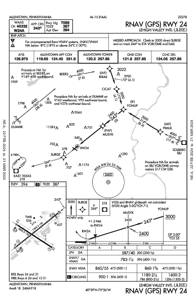 Lehigh Valley Intl Allentown, PA (KABE): RNAV (GPS) RWY 24 (IAP)