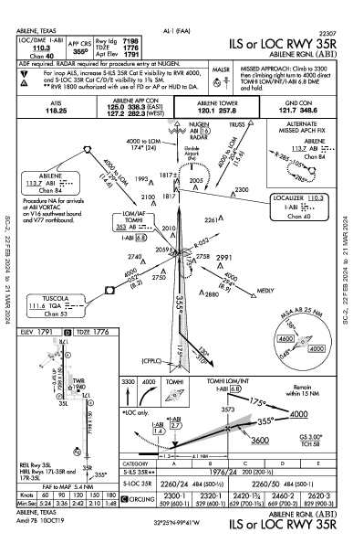 Abilene Rgnl Abilene, TX (KABI): ILS OR LOC RWY 35R (IAP)