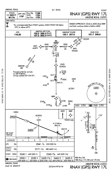 Abilene Rgnl Abilene, TX (KABI): RNAV (GPS) RWY 17L (IAP)