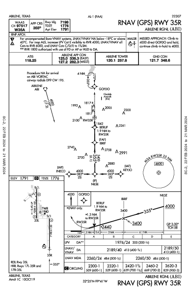 Abilene Rgnl Abilene, TX (KABI): RNAV (GPS) RWY 35R (IAP)